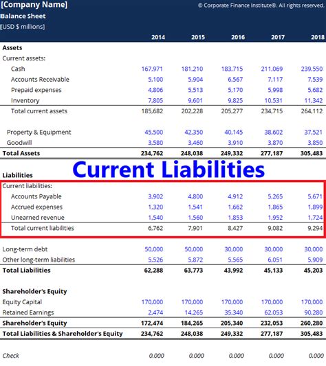 8.1 Current Liabilities: Known Amounts