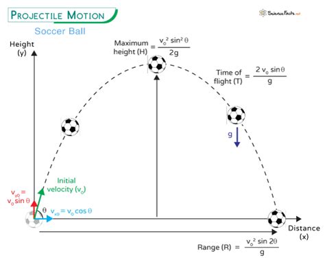 8.2: Projectile Motion - Physics LibreTexts - wintechmobiles.com