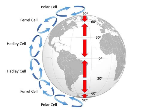 8.2 Winds and the Coriolis Effect Introduction to Oceanography