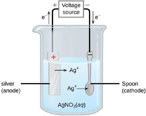 8.3: Electrochemistry- Cells and Batteries - Chemistry … - wintechmobiles.com