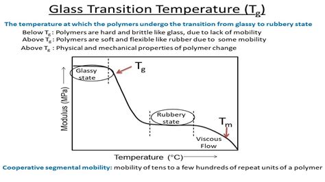 8.3: The Glass Transition - Engineering LibreTexts - wintechmobiles.com