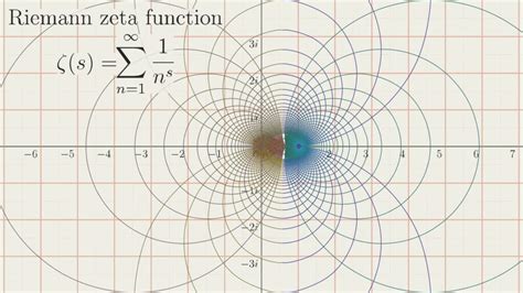 8.3: The Riemann Zeta Function - Mathematics LibreTexts - wintechmobiles.com