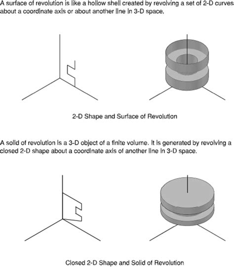 8.4: Surfaces and Solids of Revolution - Mathematics … - wintechmobiles.com