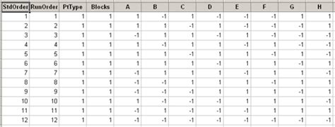 8.4 - Plackett-Burman Designs STAT 503 - PennState: Statistics …