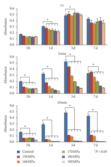 8.4.4 P-Values - wintechmobiles.com