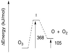 8.5: Atmospheric Photochemistry- Ozone - Chemistry LibreTexts - wintechmobiles.com