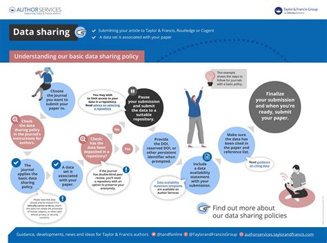 8.5 Information Sharing - Procedures Online