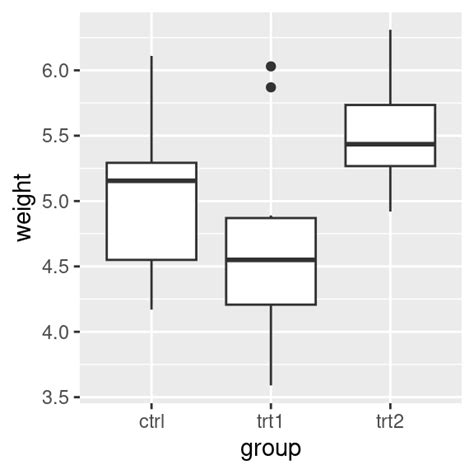 8.6 Setting the Positions of Tick Marks - R Graphics