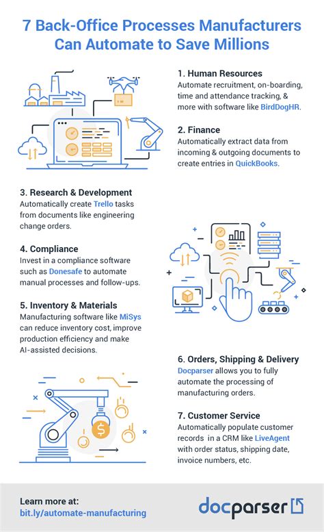 8.automating back-office operations: