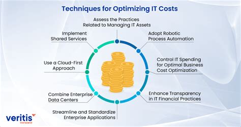 8.Cost Optimization and Efficiency