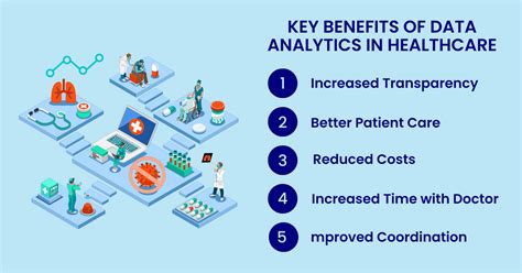 8.Improving Healthcare Data Analytics