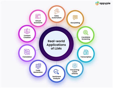 8.Open-Source Projects: Hands-On Experience and Real-World Applications