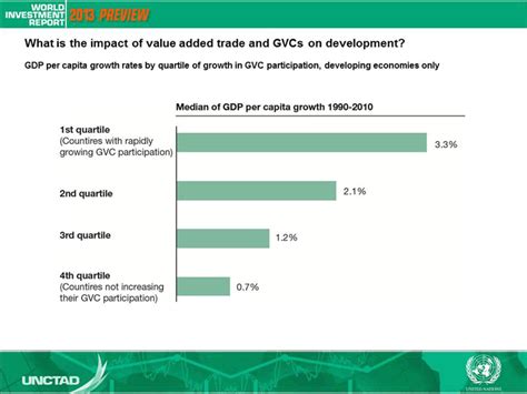 80% of trade takes place in ‘value chains’ linked to ... - UNCTAD