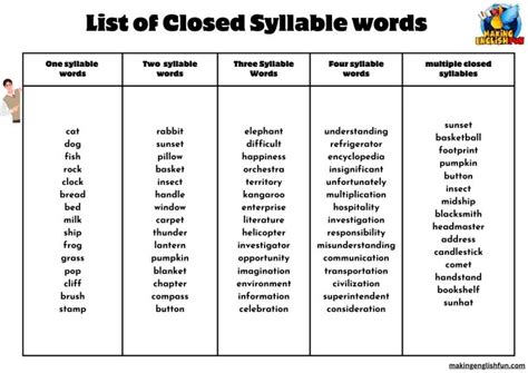80+ Closed Syllable Words and Printable ListMaking English Fun