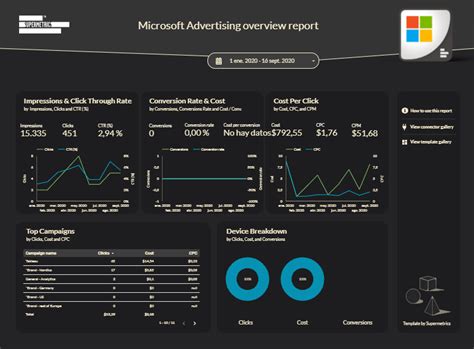 80 Free Data Studio Templates For 2020