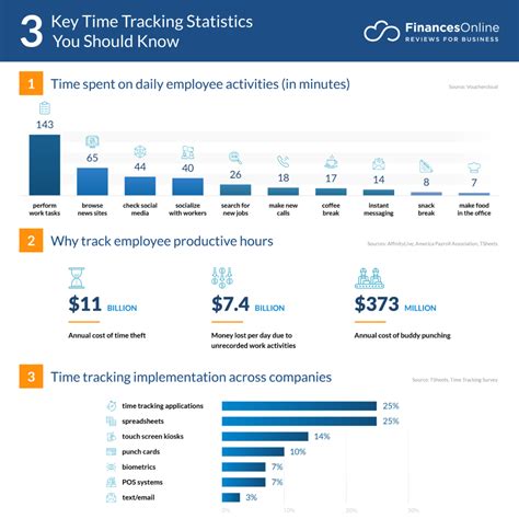 80 Time Tracking Software Statistics You Must See: 2024 Market …