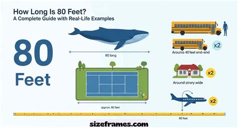 80 Is How Many Feet