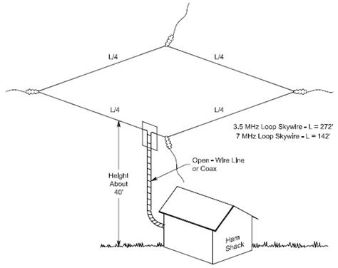80 meter loop antenna. .  <a href=https://stag.fakeapi.dev/fzsmlblg/index.ph...
