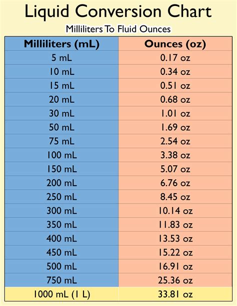 80 Ml To Oz