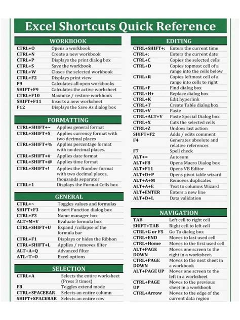 80 of the Most Useful Excel Shortcuts