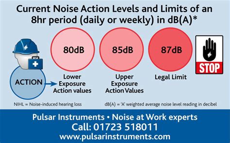 Image related to 80-db-noise