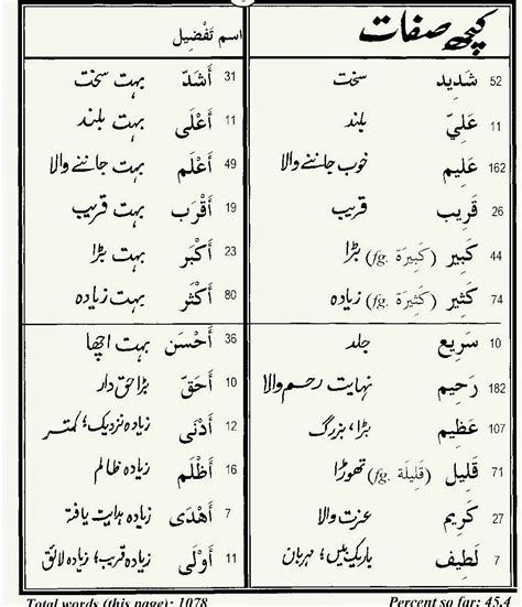 Read Online 80 Quranic Words Arabic Urdu 