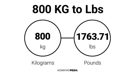 800 Lbs to KG - Howmanypedia.com