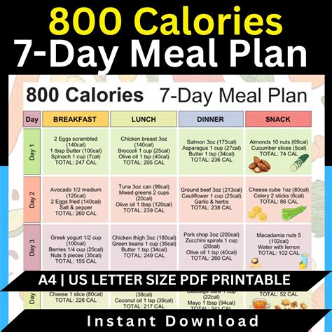 800 Calorie Diet