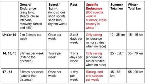 800 Meter Training Program