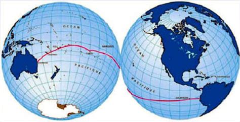 8000 Km Miles