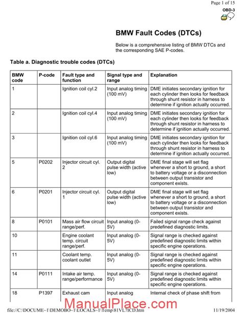 801c12 bmw fault code.  Examples: 180101 or 1B9308 or 30FF.  The activation...