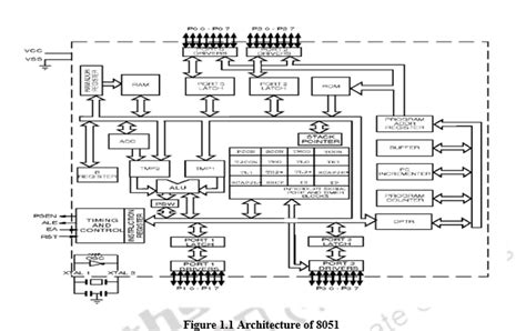 8051 microcontroller github.  This is The 8051 is a 40-year-old 8-bit arch...