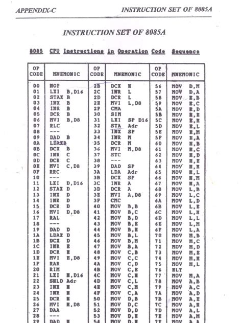 8085 Opcode Sheet