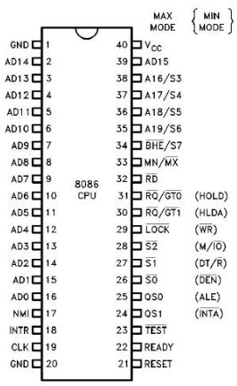 8086 microprocessor datasheet.  it has a 16-bit wide physical path to memory for high perfor...