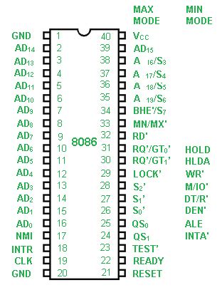 8086 Microprocessor Pin Diagram