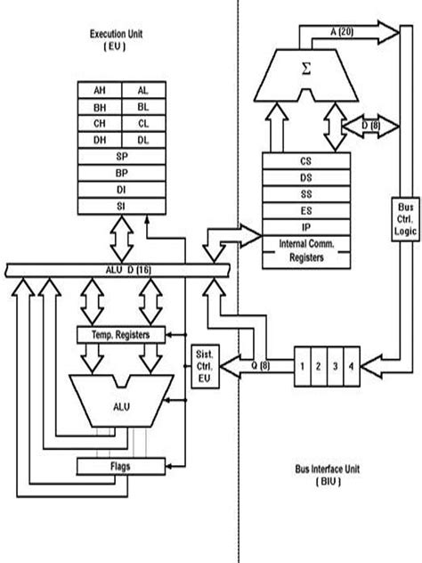 Read Online 8086 8088 Microprocessor Solution 