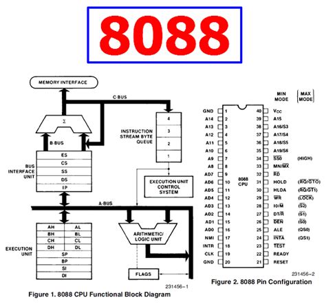 8088 Datasheet 8Bit HMOS Microprocessor INTEL