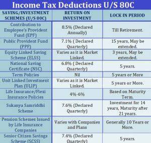 80c Deduction List Pdf