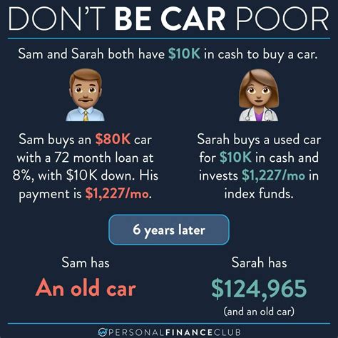 80k Car Payment