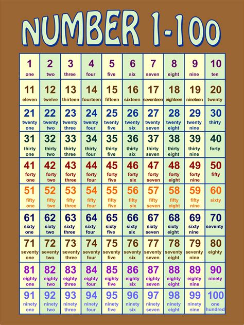 81 To 100 Math Number Cards Printable Pdf Number Cards 120 Printable - Number Cards 120 Printable