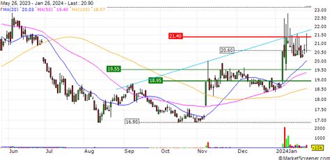 8111: Ligitek Electronics Co Ltd Stock Price Quote - Bloomberg