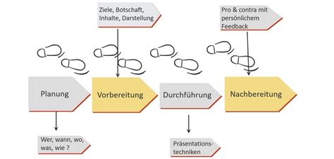 820-605 Vorbereitung