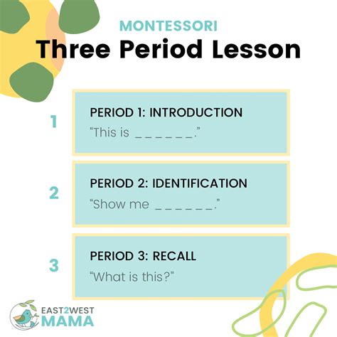 8220 A Defining Period In Montessori S Montessori Writing - Montessori Writing