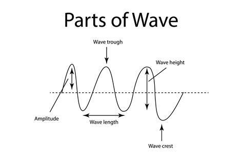 823 01 Physics A Wave Properties June 2004 Mark Scheme
