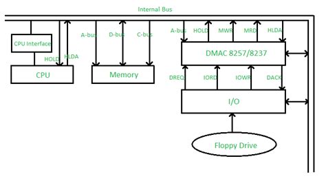 8237 Dma Controller
