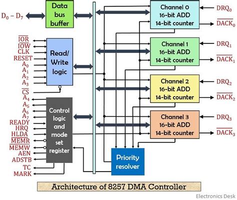 8257 Dma Controller
