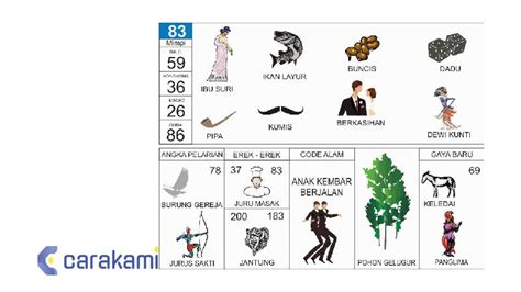 83 DI EREK EREK - Erek Erek 2D dan Buku Mimpi 2D Bergambar Lengkap 00-99