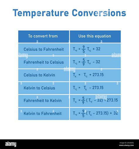 83f In Celsius
