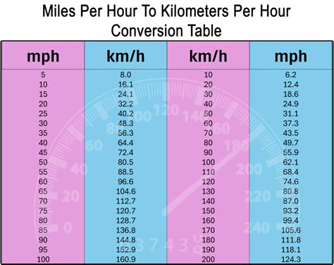 83km To Miles