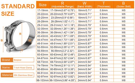 83mm To Inch